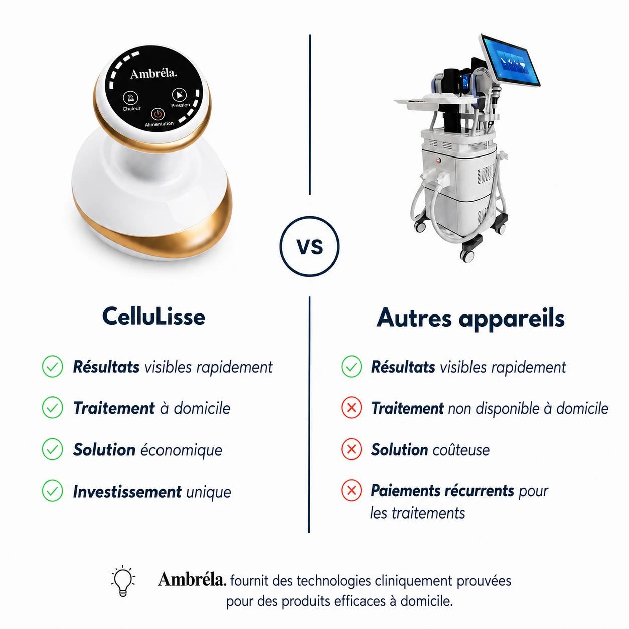 CelluLisse™ - Appareil de massage